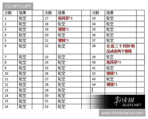 新手必看：老虎机网址注册流程详细步骤介绍